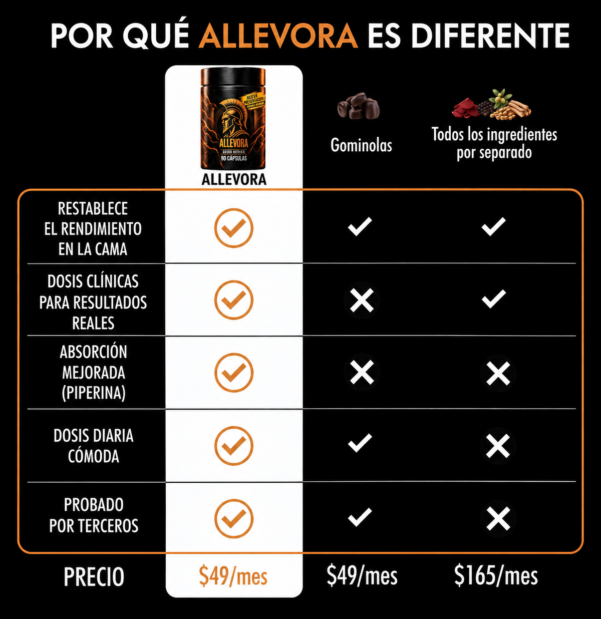 Óxido Nítrico Triple Vía, Reactiva tu Circulación Natural