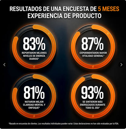 Óxido Nítrico Triple Vía, Reactiva tu Circulación Natural